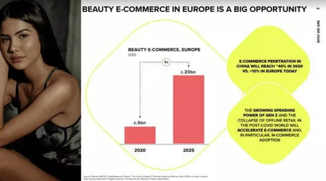 Market sizing / opportunity slide 4 from Agora