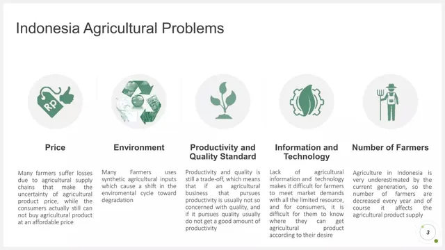 Problem slide 3 from Agreatculture (AGRIN)