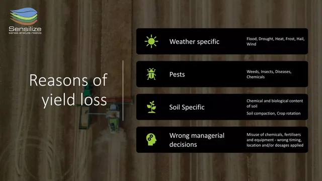 Problem slide 6 from Sensilize