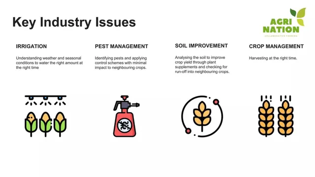 Problem slide 3 from AgriNation