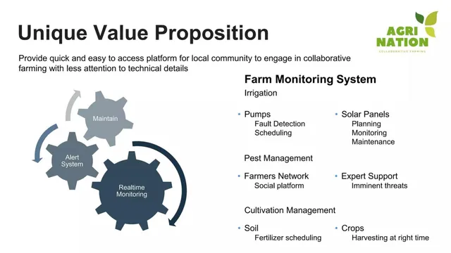 Product / solution slide 4 from AgriNation