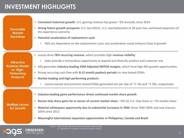 Market sizing / opportunity slide 3 from AGS