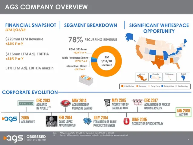 Financials slide 5 from AGS