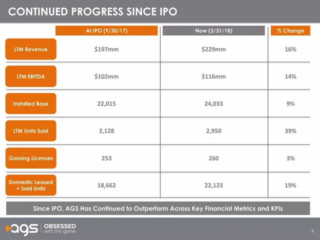 Financials slide 6 from AGS