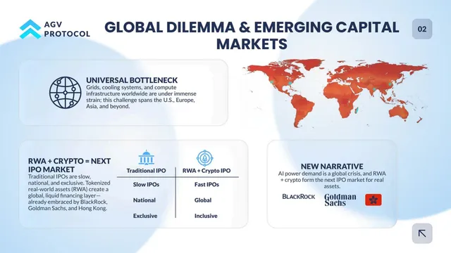 Why now slide 3 from AGV Protocol