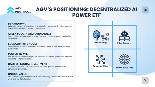 Product / solution slide 4 from AGV Protocol