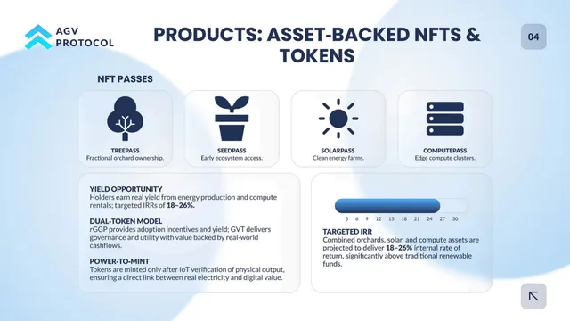 Product / solution slide 5 from AGV Protocol