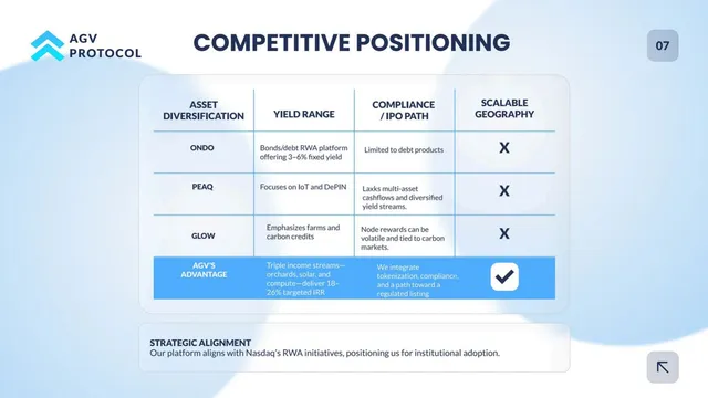 Competitors slide 8 from AGV Protocol