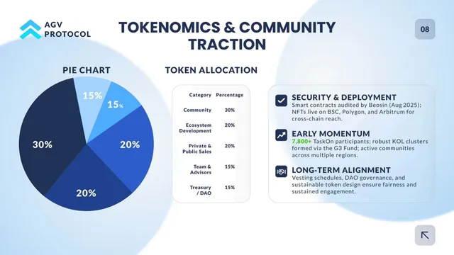 Ask & use of funds slide 9 from AGV Protocol