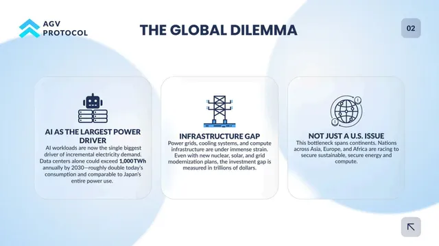 Problem slide 3 from AGV PROTOCOL