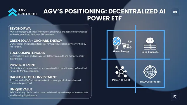 Technology slide 4 from AGV Protocol