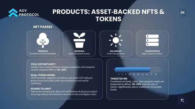 Product / solution slide 5 from AGV Protocol
