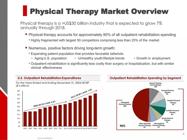 Market analysis / overview slide 4 from Agility Health