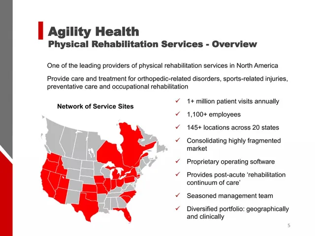 Company overview slide 5 from Agility Health