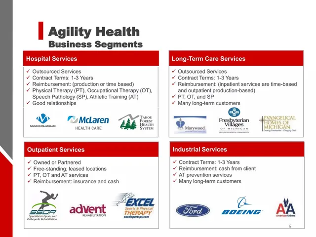 Company overview slide 6 from Agility Health