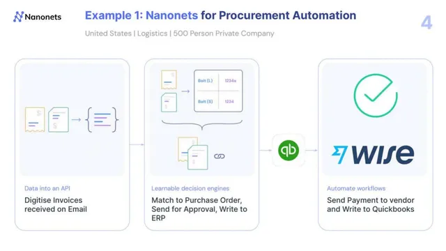 Product / solution slide 4 from Nanonets