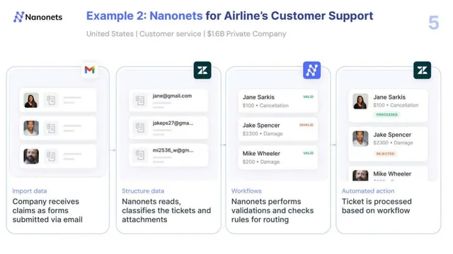 Product / solution slide 5 from Nanonets