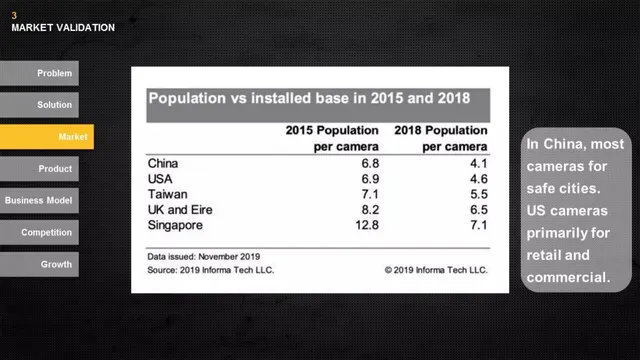 Market analysis / overview slide 4 from AI-Driven Large Space Security