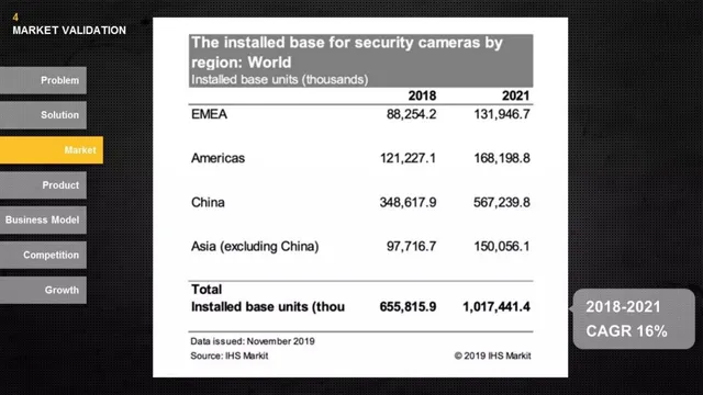 Market sizing / opportunity slide 5 from AI-Driven Large Space Security