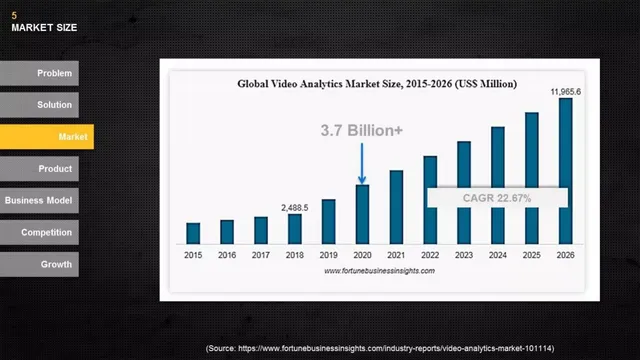 Market sizing / opportunity slide 6 from AI-Driven Large Space Security