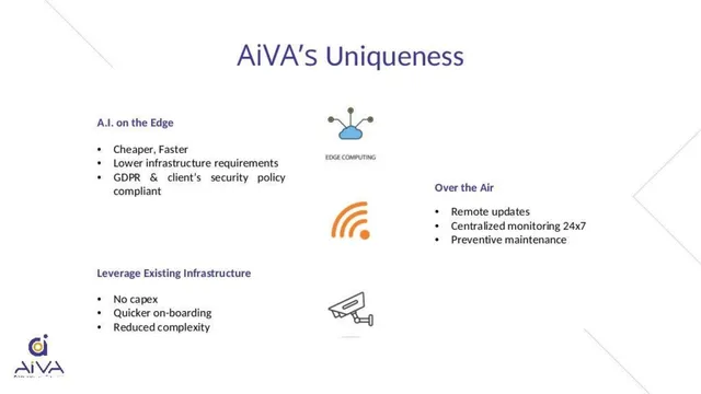 Product / solution slide 4 from AI From the Edge