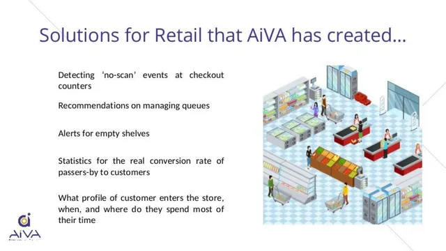 Product / solution slide 6 from AI From the Edge