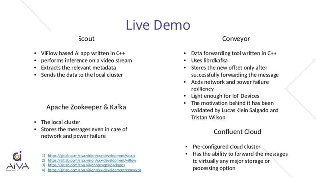 Technology slide 10 from AI From the Edge