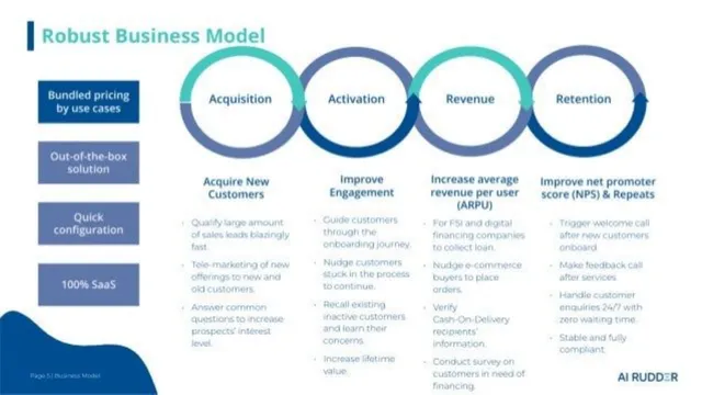 Business model / revenue streams slide 5 from AI Rudder