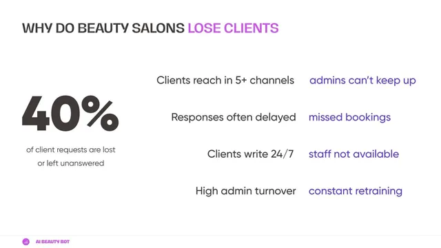 Problem slide 2 from AI Beauty Bot
