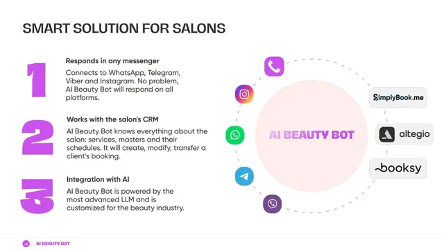 Product / solution slide 4 from AI Beauty Bot