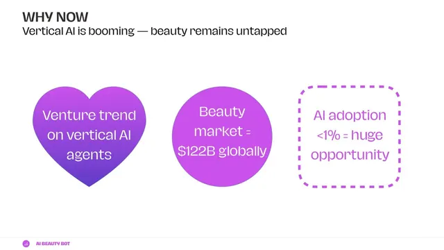 Why now slide 5 from AI Beauty Bot
