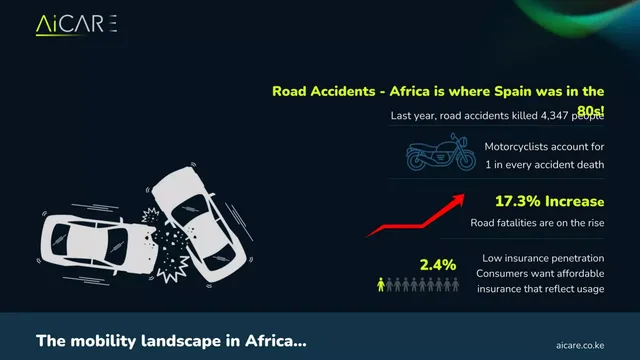 Problem slide 2 from AiCare Limited