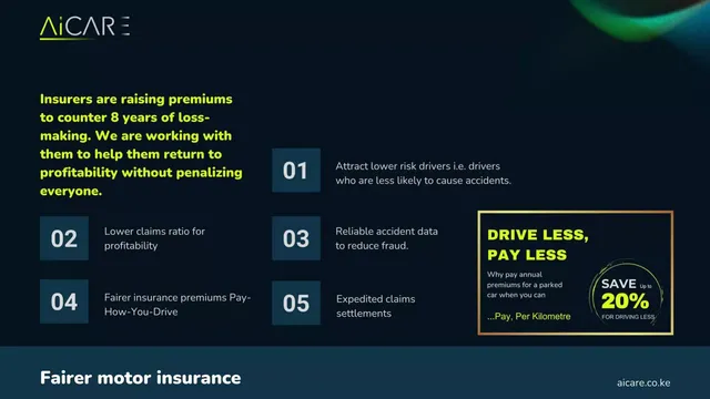 Product / solution slide 6 from AiCare Limited