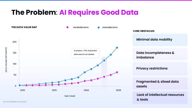 Problem slide 4 from Aindo