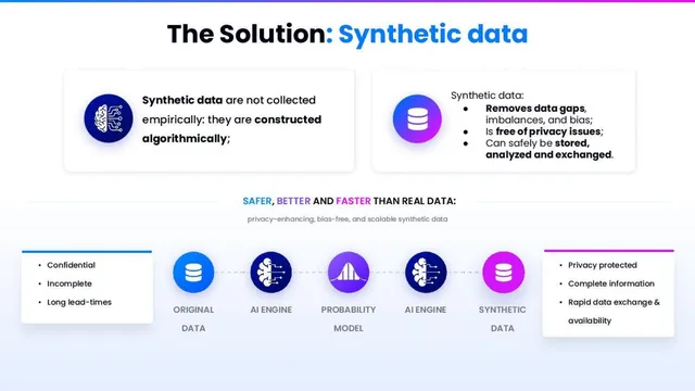 Product / solution slide 5 from Aindo