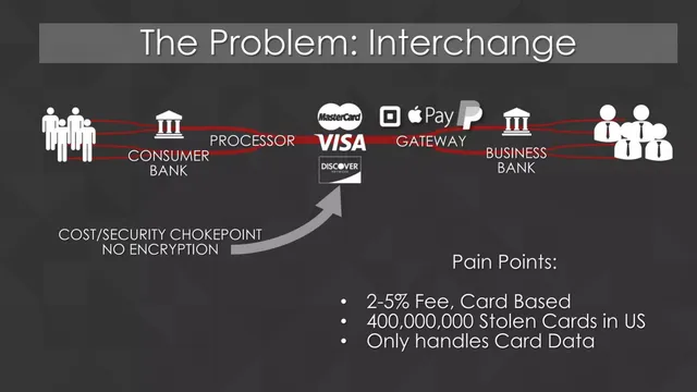 Problem slide 3 from Air Payments