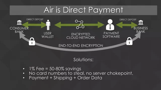 Product / solution slide 4 from Air Payments