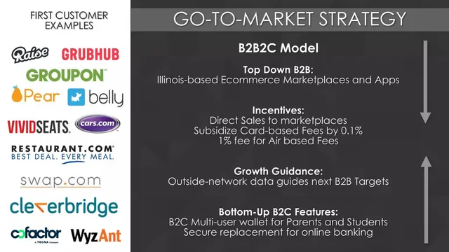 Go-to-market strategy slide 10 from Air Payments