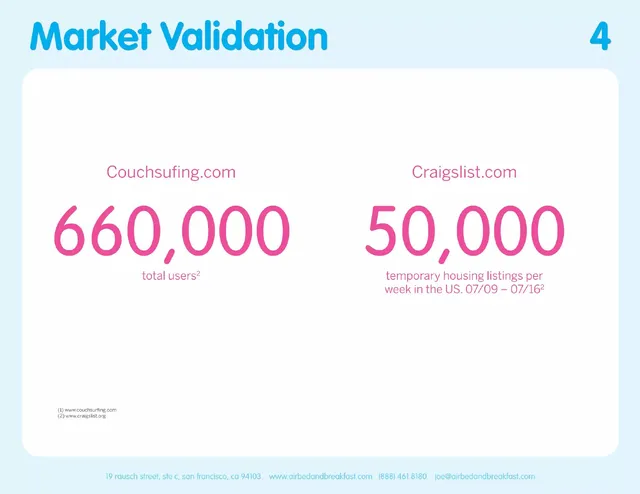 Market analysis / overview slide 4 from AirBed&Breakfast