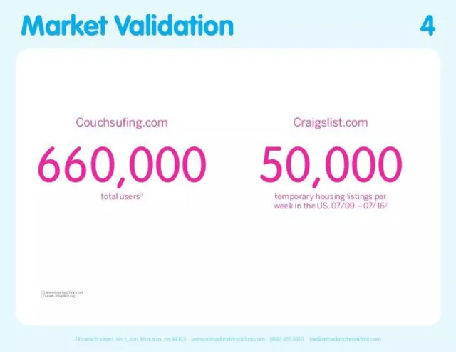 Market sizing / opportunity slide 4 from AirBed&Breakfast (Airbnb)