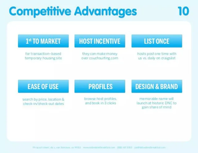 Competitors slide 10 from AirBed&Breakfast (Airbnb)