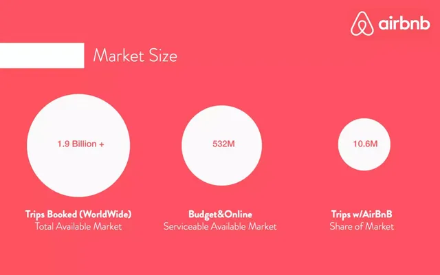 Market sizing / opportunity slide 5 from Airbnb