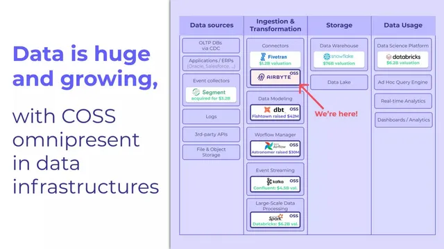 Technology slide 2 from Airbyte Series A