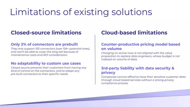 Problem slide 3 from Airbyte Series A