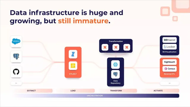 Market analysis / overview slide 2 from Airbyte