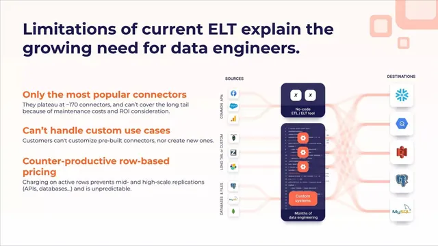 Problem slide 3 from Airbyte