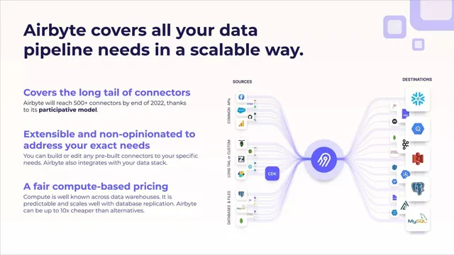 Product / solution slide 4 from Airbyte