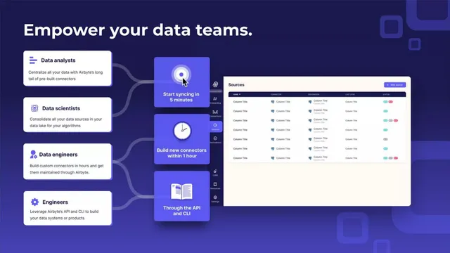 Product / solution slide 5 from Airbyte