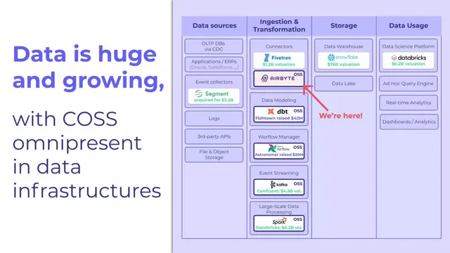 Market analysis / overview slide 2 from Airbyte