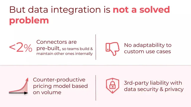 Problem slide 3 from Airbyte